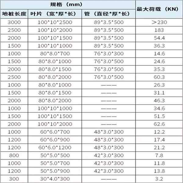 达州螺旋地桩生产厂家产品规格尺寸