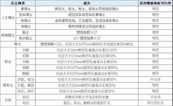 达州螺旋地桩生产厂家产品适用环境